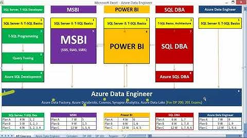 Azure Data Engineer Training