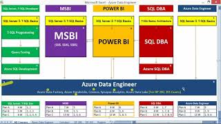Information Azure Data Engineer Training Guide