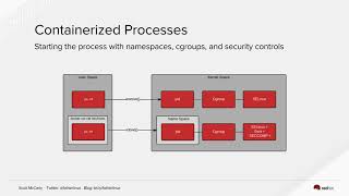 Linux Container Internals - Lab 3