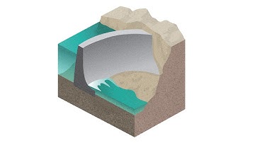 Why Are There No Short Arch Dams?