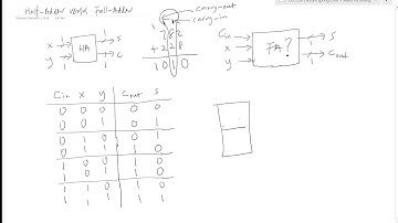 ECE 230 Half Adder versus Full Adder and 4-bit Adder