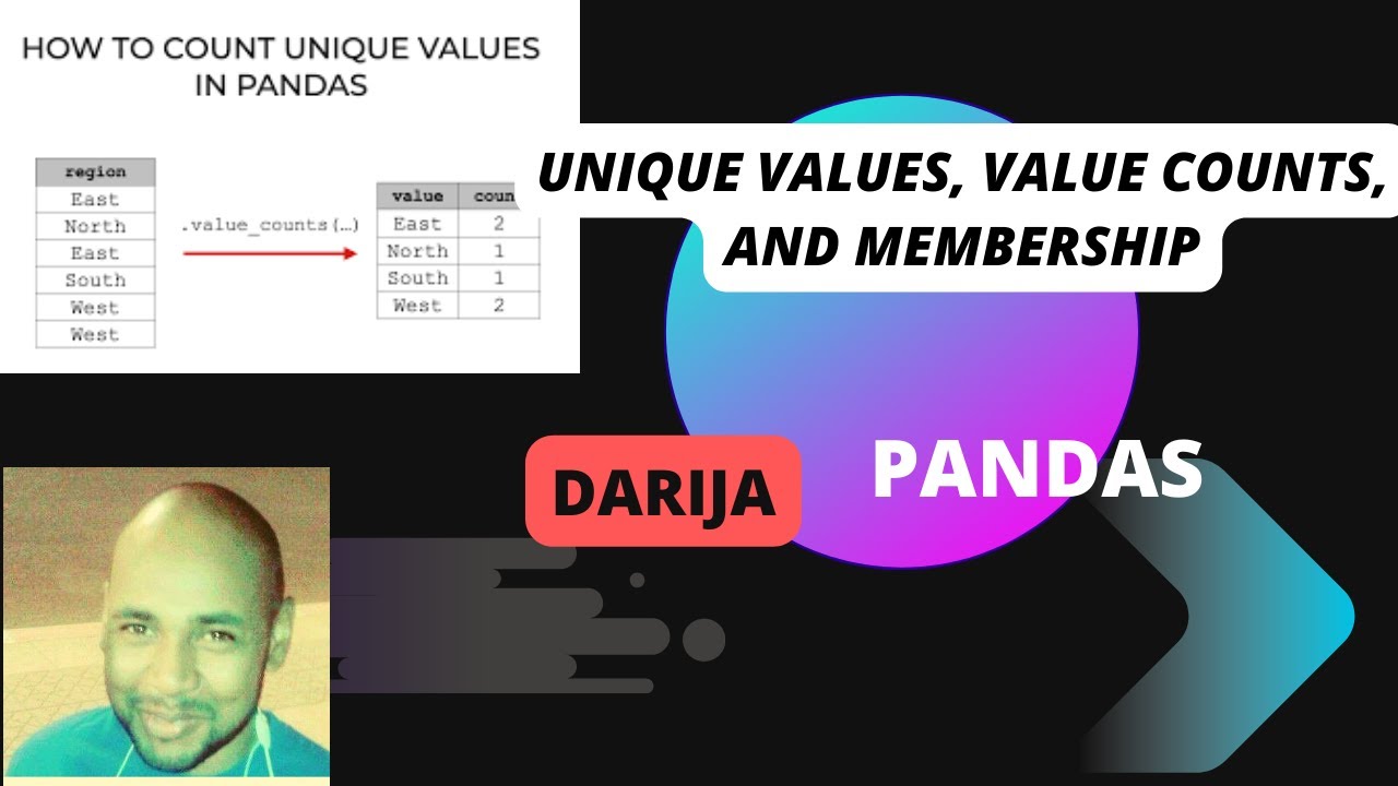 Tutorial10:Unique Values, Value Counts, and Membership - YouTube