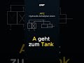 Hydraulikplan lesen: Wohin fährt der Zylinder?