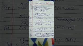New Vacancy in Lucknow/ Latest jobs