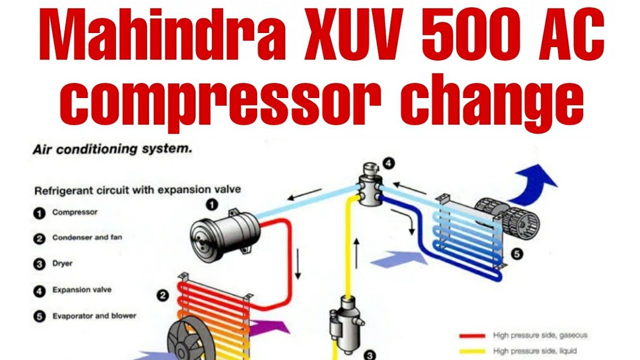 Mahindra XUV 500 AC compressor change YouTube