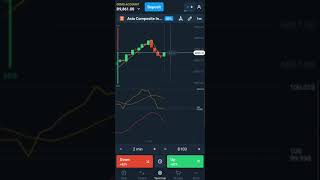 Olymp trade 2 mints ?90% accuracy  winning strategy olymptrade