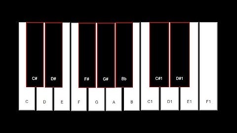 How to Create a Piano In HTML with CSS and JavaScript