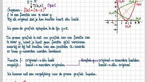 vwo B 4.4 D Functie en inverse functie 1/2 (op 0:07 y = -½x + 3 i.p.v. y = ½x +3)