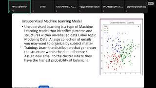 One Week National Level Faculty Development Program on Generative AI for Data visualization DAY-4 Wealth