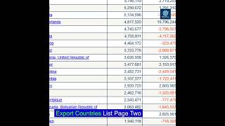 Import Commodities #import #import #importexportchina