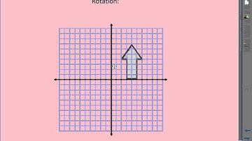 7.1 Transformations and Symmetry.avi
