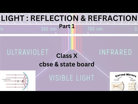 CLASS 10 Light: reflection and refraction!!... SCIENCE(PHYSICS) PART-01 ...