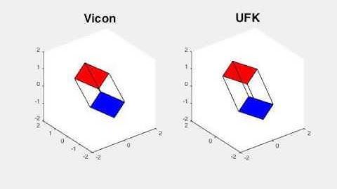 Orientation Estimation from UKF