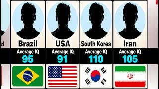 Average IQ by Country | Smartest Nations Ranked