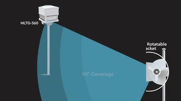 Edgecore Networks | MLTG-CN - Your Perfect Point to Point Choice!