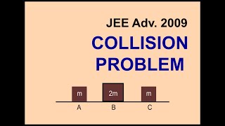 JEE ADVANCED 2009 COLLISION PROBLEM