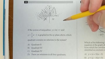 SAT graphing systems of inequalities