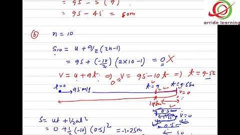 Rectilinear motion 05 / Kinematics / IIT JEE / NEET PHYSICS by SSI sir B. Tech. IIT Delhi