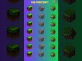 👀find Odd One Minecraft Edition II 👾 #shorts #shortvideo #viralvideo