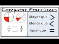 Comparar fracciones - Matemáticas