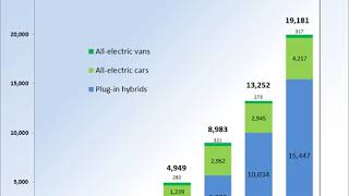 Plug-in electric vehicles in Sweden | Wikipedia audio article