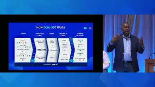 Unify Data with AWS and Salesforce Zero Copy