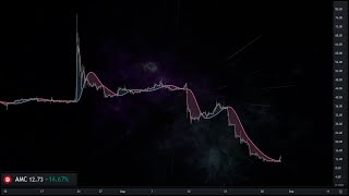 AMC pattern analysis