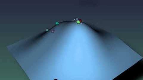 gradient descent 2params convex