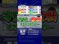 2026年02月28日〔G1鳴門6R〕 #競艇 #ボートレース #守屋美穂 #差し #もりもりもりやー #万舟 #名誉挽回 #自在戦 #小芦るり華 #西橋奈未 #女子戦 #スピードクイーンメモリアル
