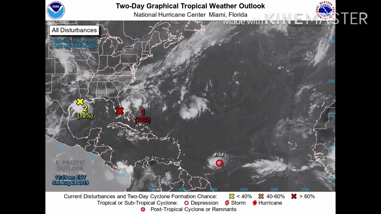 Track of Hurricane Dorian (2019) as Shown By NHC Outlooks