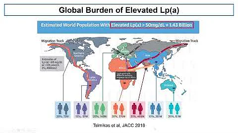 Lipoprotein(a) and Atherosclerotic Cardiovascular Disease: An Age-Old Tale with a New Twist - DayDayNews
