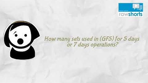 INTRODUCTION TO GFS TECHNIQUE