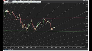 The Power of Fibonacci Angles cast on GBPUSD  with the Fibonacci ANGLE Fan NinjaTrader8