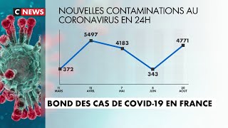 Bond des cas de Covid-19 en France