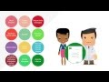 Prescrire Des Médicaments Pour 12 Conditions Mineures