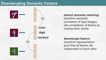 A Disentangling Invertible Interpretation Network for Explaining Latent Representations