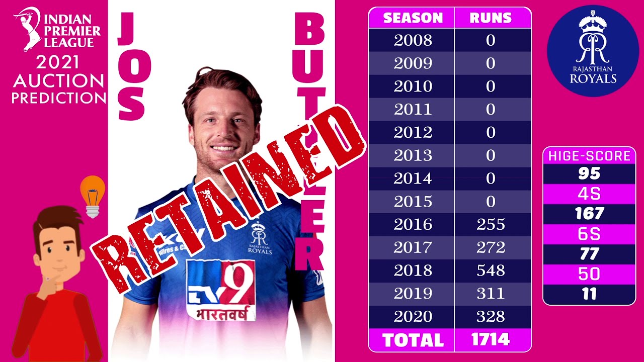 Rajasthan Royals Retained and Release Players In 2021 IPL Auction | 2021 IPL Auction | RR