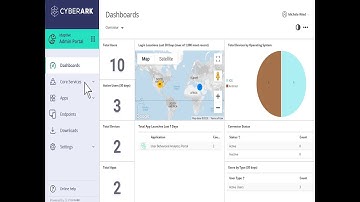 Default User Roles Overview - CyberArk Identity