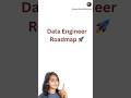 How to Start Data Engineering in 2026 🚀 #shorts #dataengineering #learntechwithpriya
