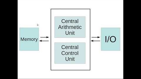 CSE Zagazig University- Computer Organization 1 #2- Von Neuman Architecture