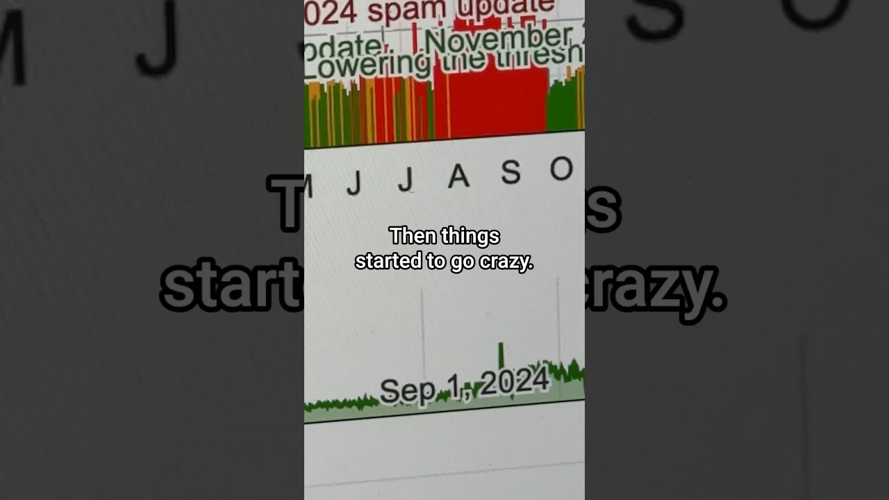 Google is one of the most volatile places in the world