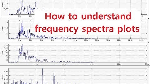 How to read frequency spectra plots - Understanding amplitude scaling & clipping