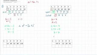 IGCSE - Algebra - Review of how to find the nth term of a quadratic sequence