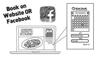 EziBookings Online Restaurant Booking System | reservations made ezi