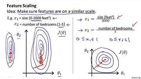 4   3   Gradient Descent in Practice I   Feature Scaling 9 min