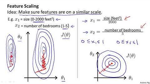 4   3   Gradient Descent in Practice I   Feature Scaling 9 min