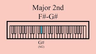 Major 2nd | F#-G#