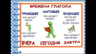 3 класс. Русский язык. Времена глагола