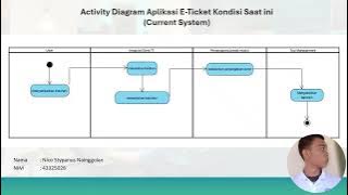 w09s03_D3TK_PembahasanActivityDiagram_028