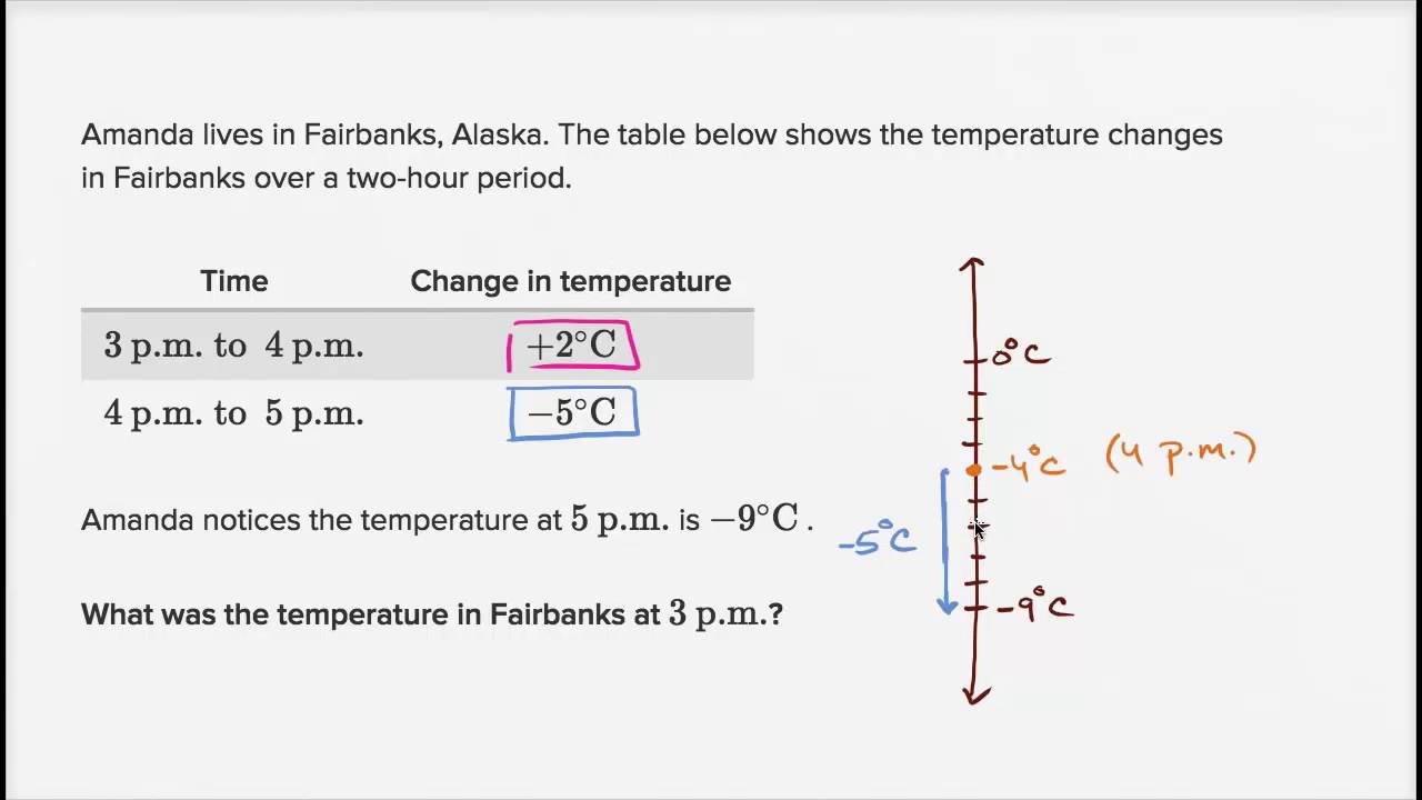 Finding Initial Temperature From Temperature Changes YouTube